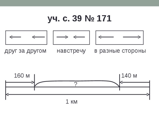 уч. с. 39 № 171 друг за другом навстречу в разные стороны  160 м 140 м  ?  1 км 