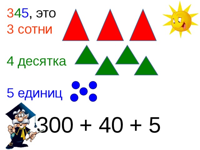 3 4 5 , это 3 сотни 4 десятка 5 единиц 300 + 40 + 5 