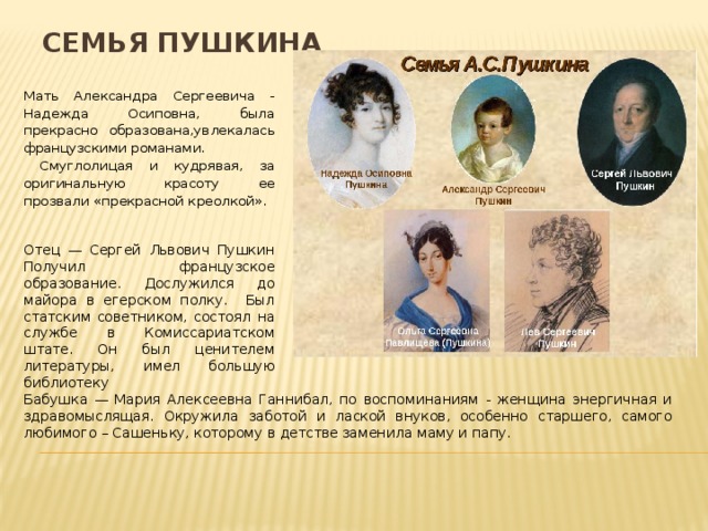 Семья Пушкина Мать Александра Сергеевича - Надежда Осиповна, была прекрасно образована,увлекалась французскими романами.  Смуглолицая и кудрявая, за оригинальную красоту ее прозвали «прекрасной креолкой». Отец — Сергей Львович Пушкин Получил французское образование. Дослужился до майора в егерском полку. Был статским советником, состоял на службе в Комиссариатском штате. Он был ценителем литературы, имел большую библиотеку Бабушка — Мария Алексеевна Ганнибал, по воспоминаниям - женщина энергичная и здравомыслящая. Окружила заботой и лаской внуков, особенно старшего, самого любимого – Сашеньку, которому в детстве заменила маму и папу. 