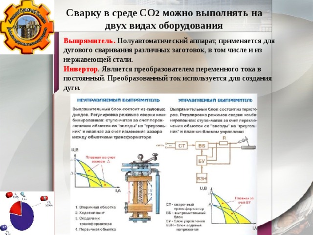 Сварку в среде СО 2 можно выполнять на двух видах оборудования Выпрямитель. Полуавтоматический аппарат, применяется для дугового сваривания различных заготовок, в том числе и из нержавеющей стали. Инвертор . Является преобразователем переменного тока в постоянный. Преобразованный ток используется для создания дуги. 