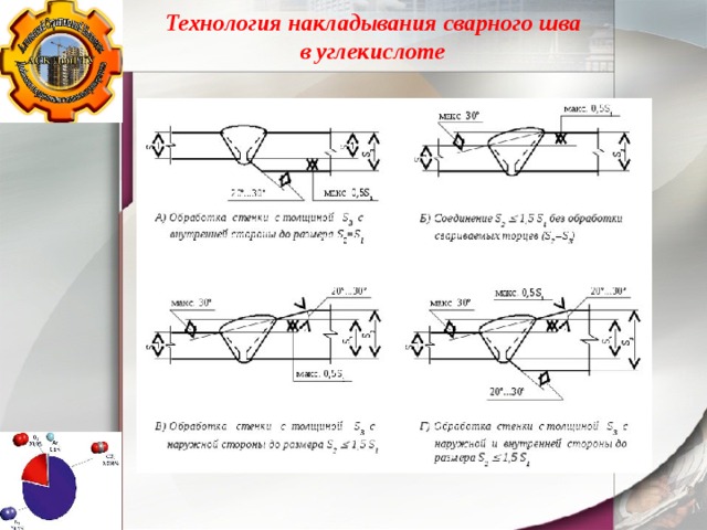 Технология накладывания сварного шва в углекислоте 