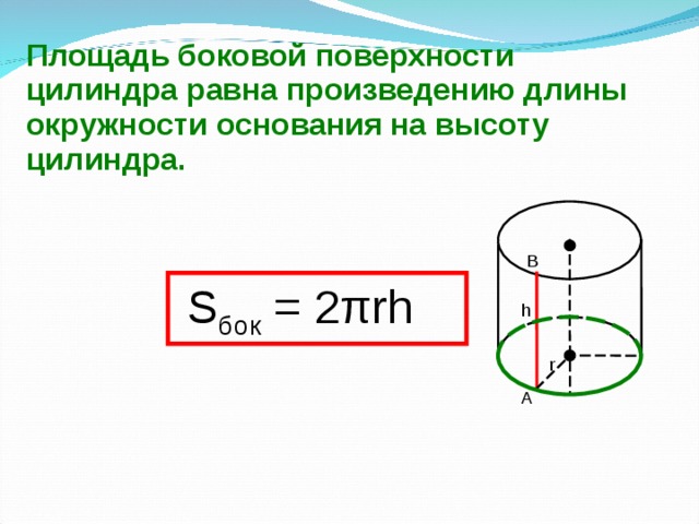Площадь боковой поверхности цилиндра равна произведению длины окружности основания на высоту цилиндра. В  S бок = 2 πrh h r А 