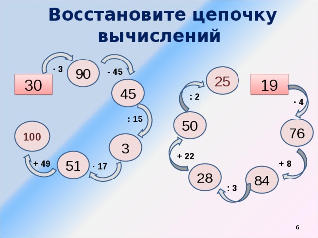 Восстановите цепочку вычислений   90 ∙ 3 - 45 25 30 19 45 : 2 ∙ 4 50 : 15 76 100 3 + 22 51 + 8 + 49 ∙ 17 28 84 : 3   