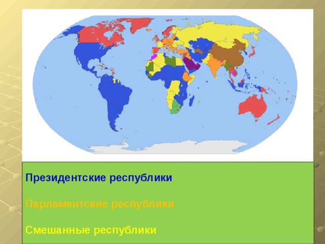 Президентские республики  Парламентские республики  Смешанные республики 