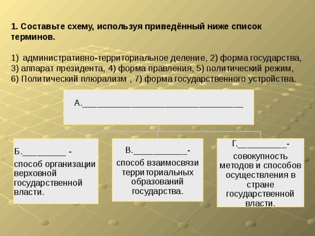 1. Составьте схему, используя приведённый ниже список терминов. административно-территориальное деление, 2) форма государства, 3) аппарат президента, 4) форма правления, 5) политический режим, 6) Политический плюрализм , 7) форма государственного устройства. А._________________________________ Б._________ - В.___________- Г.__________- способ организации верховной государственной власти. способ взаимосвязи территориальных образований государства. совокупность методов и способов осуществления в стране государственной власти. 