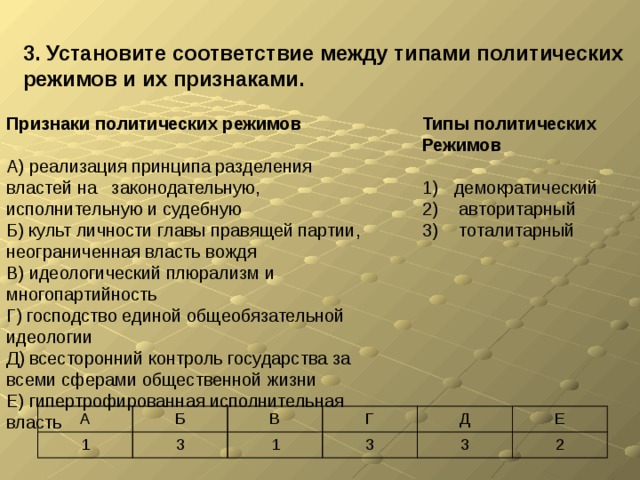 3. Установите соответствие между типами политических режимов и их признаками.  Типы политических Признаки политических режимов Режимов  А) реализация принципа разделения властей на законодательную, исполнительную и судебную  Б) культ личности главы правящей партии, неограниченная власть вождя демократический  авторитарный  тоталитарный В) идеологический плюрализм и многопартийность Г) господство единой общеобязательной идеологии Д) всесторонний контроль государства за всеми сферами общественной жизни Е) гипертрофированная исполнительная власть А 1 Б В 3 1 Г Д 3 Е 3 2 