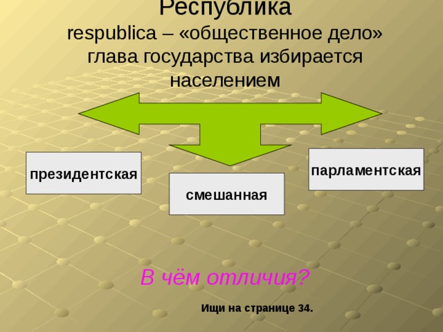 Республика  respublica – «общественное дело»  глава государства избирается населением парламентская президентская смешанная В чём отличия? Ищи на странице 34. 
