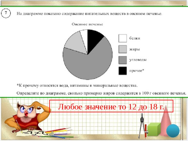 Любое значение то 12 до 18 г. 