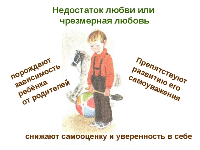 порождают зависимость Препятствуют ребёнка развитию его от родителей самоуважения Недостаток любви или чрезмерная любовь снижают самооценку и уверенность в себе 