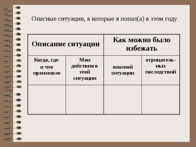 Опасные ситуации, в которые я попал(а) в этом году  Описание ситуации Когда, где и что произошло Мои действия в этой ситуации Как можно было избежать  опасной ситуации отрицатель-ных последствий 