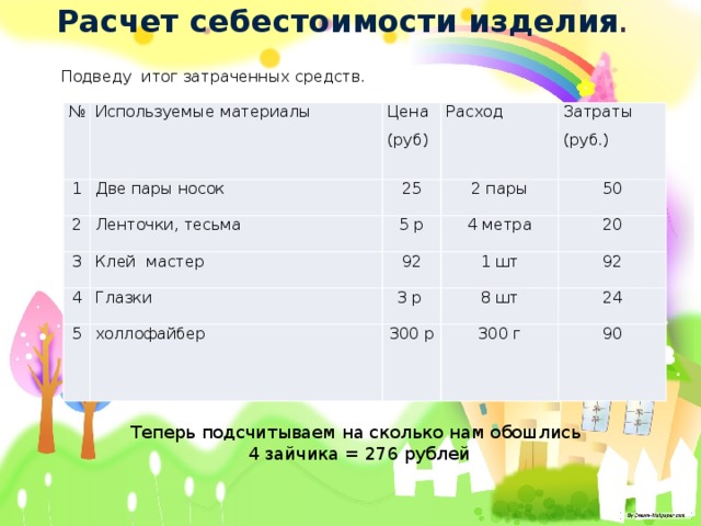 Расчет себестоимости изделия .  Подведу итог затраченных средств. № 1 Используемые материалы Две пары носок Цена 2 Расход (руб) 3 25 Ленточки, тесьма 4 Клей мастер Затраты 5 р 2 пары 4 метра 92 (руб.) Глазки 50 5 20 1 шт 3 р холлофайбер 8 шт 92 300 р 24 300 г 90 Теперь подсчитываем на сколько нам обошлись  4 зайчика = 276 рублей 