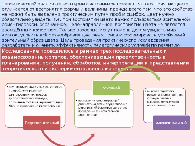 Теоретический анализ литературных источников показал, что восприятие цвета отличается от восприятия формы и величины, прежде всего тем, что это свойство не может быть выделено практическим путём проб и ошибок. Цвет нужно обязательно увидеть, т.е. при восприятии цвета важно пользоваться зрительной ориентировкой; осознанное, целенаправленное, восприятие цвета не является врождённым качеством. Только взрослые могут помочь детям увидеть мир красок, уловить всё разнообразие цветовых тонов и сформировать устойчивый зрительный образ цвета. Цель проведения практического исследования разработать и оценить эффективность педагогических условий по развитию восприятия цвета у младших дошкольников. Исследование проводилось в рамках трех последовательных и взаимосвязанных этапов, обеспечивающих преемственность в планировании, получении, обработке, интерпретации и представлении теоретического и экспериментального материала. 