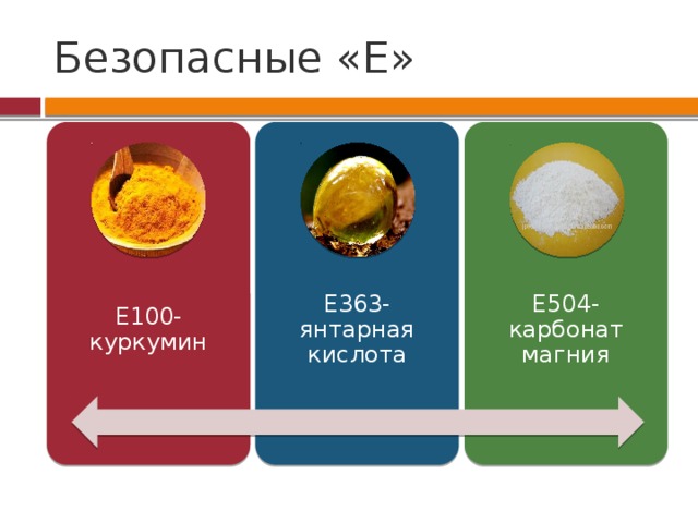 Безопасные «Е» Е100-куркумин Е363-янтарная кислота Е504-карбонат магния 