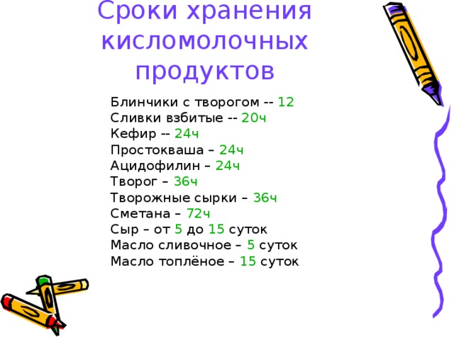 Сроки хранения кисломолочных продуктов  Блинчики с творогом -- 12  Сливки взбитые -- 20ч  Кефир -- 24ч  Простокваша – 24ч  Ацидофилин – 24ч  Творог – 36ч  Творожные сырки – 36ч  Сметана – 72ч  Сыр – от 5 до 15 суток  Масло сливочное – 5 суток  Масло топлёное – 15 суток 