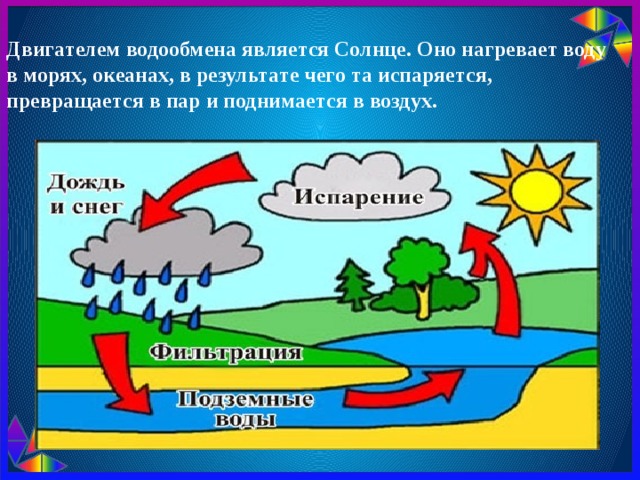 Двигателем водообмена является Солнце. Оно нагревает воду в морях, океанах, в результате чего та испаряется, превращается в пар и поднимается в воздух. 