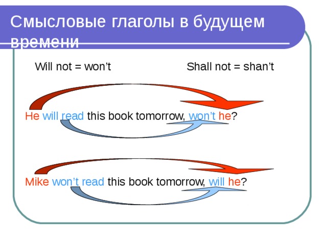 Смысловые глаголы в будущем времени  Will not = won’t Shall not = shan’t He  will read this book tomorrow, won’t  he ? Mike  won’t read this book tomorrow, will  he ? 