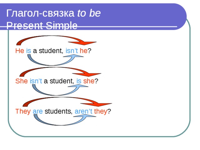 Глагол-связка to be Present Simple He  is a student, isn’t  he ? She  isn’t a student, is  she ? They  are students, aren’t  they ? 