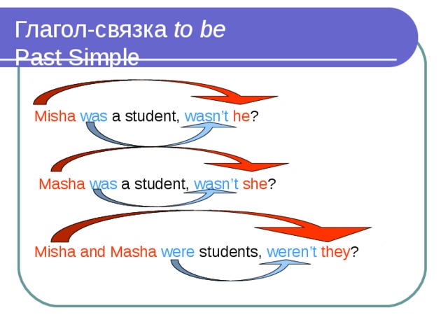 Глагол-связка to be Past Simple Misha  was a student, wasn’t  he ?  Masha  was a student, wasn’t  she ? Misha and Masha  were students, weren’t  they ? 