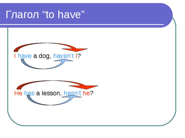 Глагол “to have” I  have a dog, haven’t  I ? He  has a lesson, hasn’t  he ? 