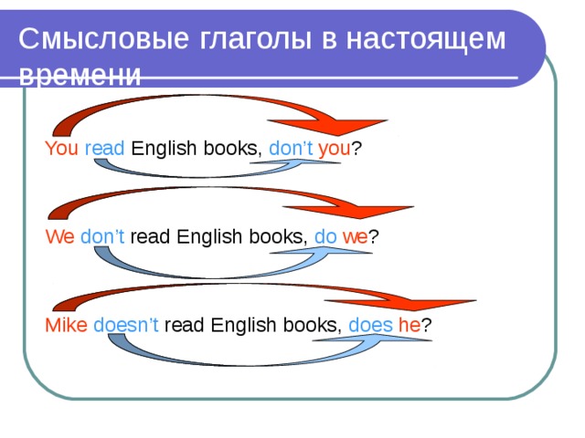 Смысловые глаголы в настоящем времени You  read English books, don’t  you ? We  don’t read English books, do  we ? Mike  doesn’t read English books, does  he ? 