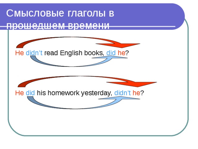 Смысловые глаголы в прошедшем времени He  didn’t read English books, did  he ? He  did his homework yesterday, didn’t  he ? 