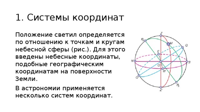 1. Системы координат Положение светил определяется по отношению к точкам и кругам небесной сферы (рис.). Для этого введены небесные координаты, подобные географическим координатам на поверхности Земли. В астрономии применяется несколько систем координат. 