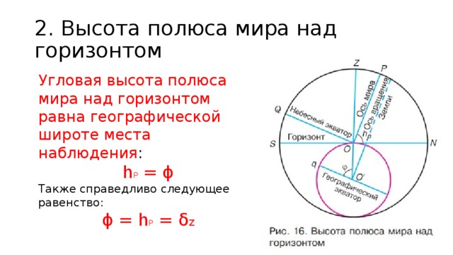 2. Высота полюса мира над горизонтом Угловая высота полюса мира над горизонтом равна географической широте места наблюдения : h P  = ϕ Также справедливо следующее равенство: ϕ = h P = δ Z 
