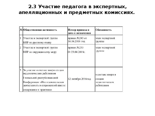 2.3 Участие педагога в экспертных, апелляционных и предметных комиссиях.       