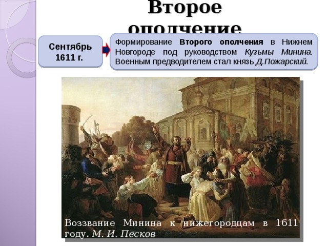 Второе ополчение Формирование Второго ополчения в Нижнем Новгороде под руководством Кузьмы Минина . Военным предводителем стал князь Д.Пожарский . Сентябрь 1611 г. Воззвание Минина к нижегородцам в 1611 году. М. И. Песков 