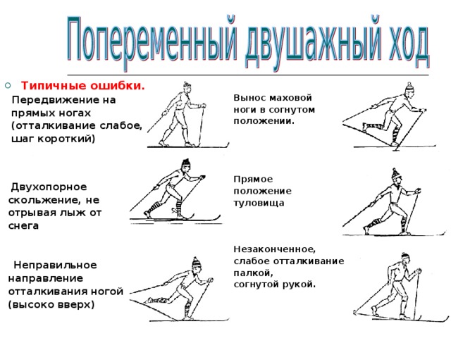 Типичные ошибки.  Передвижение на  прямых ногах  (отталкивание слабое,  шаг короткий)     Двухопорное  скольжение, не  отрывая лыж от  снега    Неправильное  направление  отталкивания ногой  (высоко вверх) Вынос маховой ноги в согнутом положении.     Прямое положение туловища    Незаконченное, слабое отталкивание палкой, согнутой рукой.  