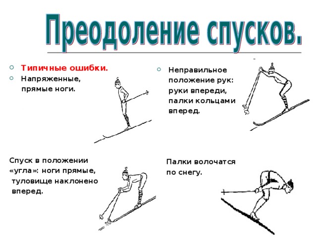 Типичные ошибки. Напряженные,  прямые ноги.       Спуск в положении «угла»: ноги прямые,  туловище наклонено  вперед. Неправильное  положение рук:  руки впереди,  палки кольцами  вперед.      Палки волочатся  по снегу.    