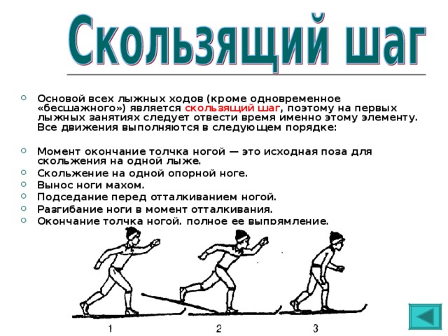 Основой всех лыжных ходов (кроме одновременное «бесшажного») является скользящий шаг , поэтому на первых лыжных занятиях следует отвести время именно этому элементу. Все движения выполняются в следующем порядке:  Момент окончание толчка ногой — это исходная поза для скольжения на одной лыже. Скольжение на одной опорной ноге. Вынос ноги махом. Подседание перед отталкиванием ногой. Разгибание ноги в момент отталкивания. Окончание толчка ногой, полное ее выпрямление. 