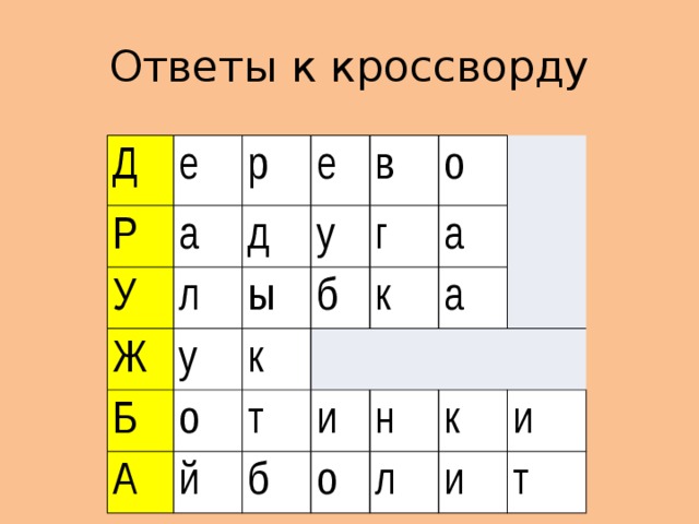 Ответы к кроссворду Д е Р а р У е л д Ж в Б у ы у б о о А г к т к а     й а и   б н   о к л и и т  