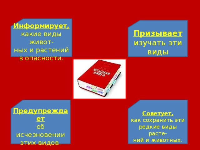 Информирует, какие виды живот- ных и растений в опасности. Призывает изучать эти виды Предупреждает Советует, об исчезновении как сохранить эти этих видов. редкие виды расте- ний и животных. 