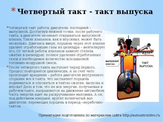 Четвертый такт - такт выпуска   Четвертый такт работы двигателя, последний – выпускной. Достигнув нижней точки, после рабочего такта, в двигателе начинает открываться выпускной клапан. Таких клапанов, как и впускных, может быть несколько. Двигаясь вверх, поршень через этот клапан удаляет отработавшие газы из цилиндра – вентилирует его. От четкой работы клапанов зависит степень сжатия в цилиндрах, полное удаление отработанных газов и необходимое количество всасываемой топливно-воздушной смеси. После четвертого такта наступает черед первого. Процесс повторяется циклически. А за счет чего происходит вращение – работа двигателя внутреннего сгорания все 4 такта, что заставляет поршень подниматься и опускаться в тактах сжатия, выпуска и впуска? Дело в том, что не вся энергия, получаемая в рабочем такте, направляется на движение автомобиля. Часть энергии идет на раскручивание маховика. А он, под действием инерции, крутит коленчатый вал двигателя, перемещая поршень в период «нерабочих» тактов. Презентация подготовлена по материалам сайта http://autoustroistvo.ru 
