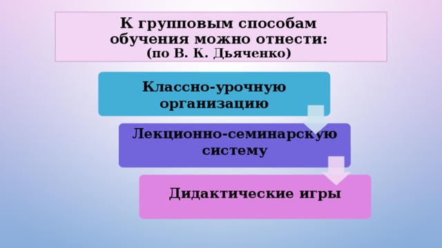К групповым способам  обучения можно отнести:   (по В. К. Д ьяченко ) Классно-урочную организацию Лекционно-семинарскую систему Дидактические игры 
