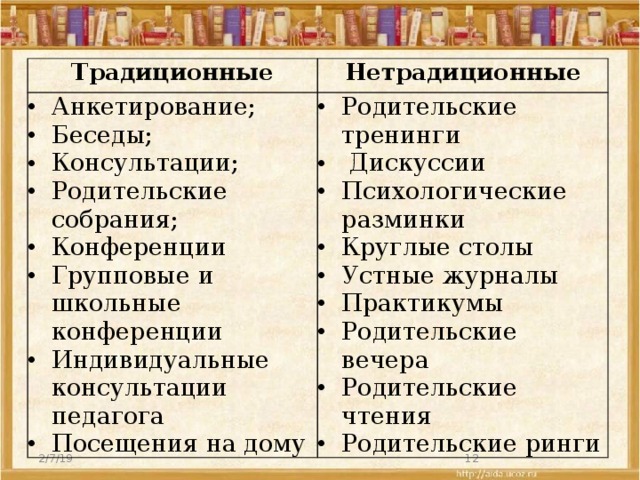 Традиционные Нетрадиционные Анкетирование; Беседы; Консультации; Родительские собрания; Конференции Групповые и школьные конференции Индивидуальные консультации педагога Посещения на дому Родительские тренинги   Дискуссии Психологические разминки Круглые столы Устные журналы Практикумы Родительские вечера Родительские чтения Родительские ринги 2/7/19 11 