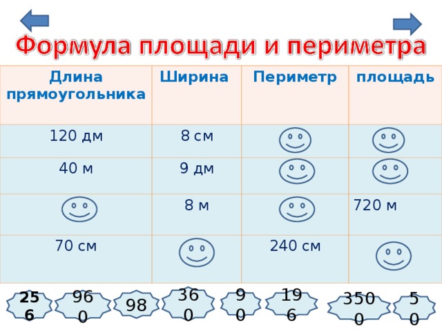 Длина прямоугольника 120 дм Ширина Периметр 8 см 40 м 9 дм площадь 8 м 70 см 720 м 240 см 360 256 98 196 90 960 50 3500 