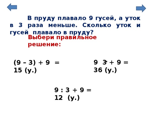 В пруду плавало 9 гусей, а уток в 3 раза меньше. Сколько уток и гусей плавало в пруду? Выбери правильное решение: . 9 3 + 9 = 36 (у.) (9 – 3) + 9 = 15 (у.) 9 : 3 + 9 = 12 (у.) 