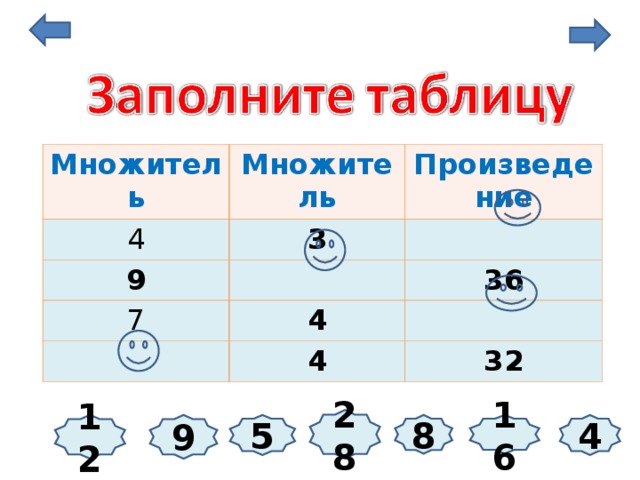 Множитель Множитель 4 Произведение 3 9 7 36 4 4 32 28 9 12 5 4 16 8 