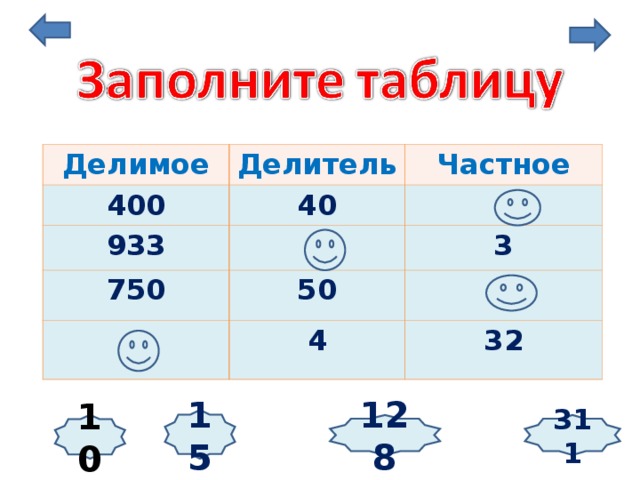 Делимое Делитель 400 Частное 40 933 750 3 50 4 32 15 10 311 128 