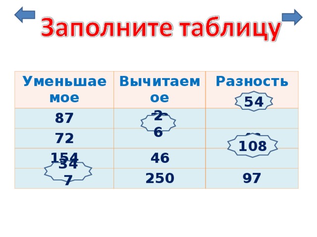 Уменьшаемое Вычитаемое 87 Разность 33 72 154 46 46 250 97 54 26 108 347 