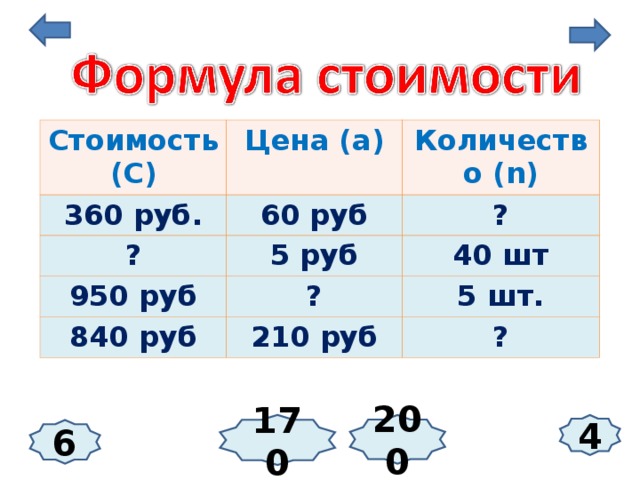 Стоимость (С) Цена ( a ) 360 руб. Количество ( n ) 60 руб ? 5 руб ? 950 руб ? 840 руб 40 шт 210 руб 5 шт. ? 170 4 200 6 