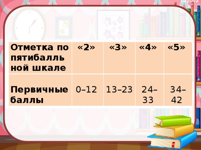  Отметка по пятибалльной шкале «2»  Первичные баллы «3» «4» 0–12 «5» 13–23 24–33 34–42 
