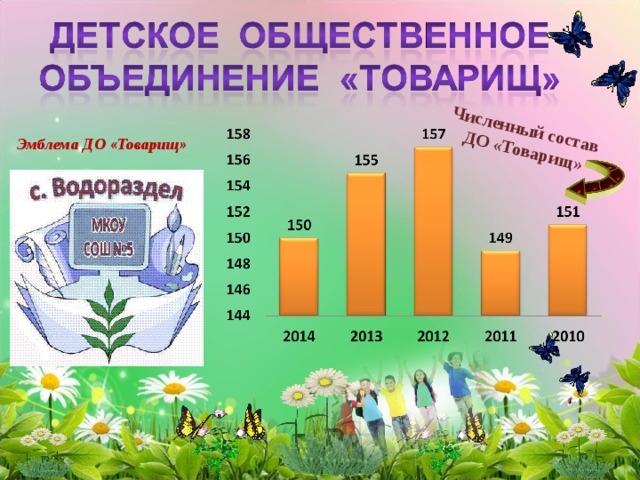 Численный состав ДО «Товарищ» Эмблема ДО «Товарищ» 