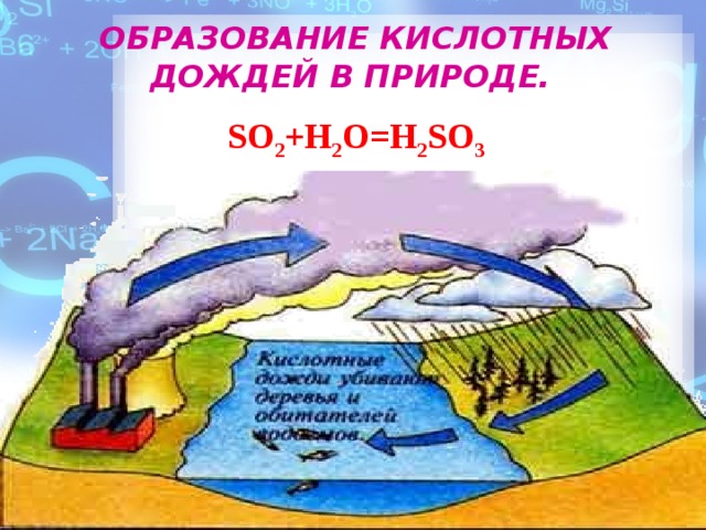 ОБРАЗОВАНИЕ КИСЛОТНЫХ ДОЖДЕЙ В ПРИРОДЕ. SO 2 +H 2 O=H 2 SO 3