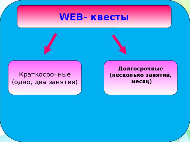 WEB- квесты Краткосрочные Долгосрочные (одно, два занятия) (несколько занятий,  месяц)   