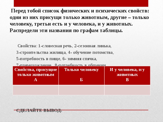  Перед тобой список физических и психических свойств: одни из них присущи только животным, другие – только человеку, третьи есть и у человека, и у животных. Распредели эти названия по графам таблицы.     Свойства: 1-словесная речь, 2-сезонная линька, 3-строительства жилища, 4- обучение потомства, 5-потребность в пище, 6- зимняя спячка, 7-прямохождение, 8-потребность в общении, 9-умение фантазировать, 10-густой покров шерсти.       СДЕЛАЙТЕ ВЫВОД: Свойства, присущие только животным Только человеку А И у человека, и у животных  Б В 