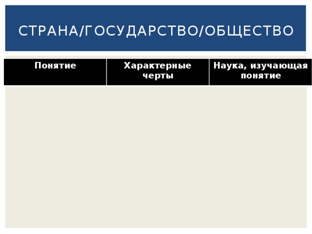 Страна/государство/общество Понятие Характерные черты Наука, изучающая понятие 