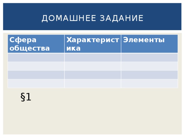 Домашнее задание Сфера общества Характеристика Элементы §1 